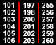 Casting Types Indexed by Catalogue Number